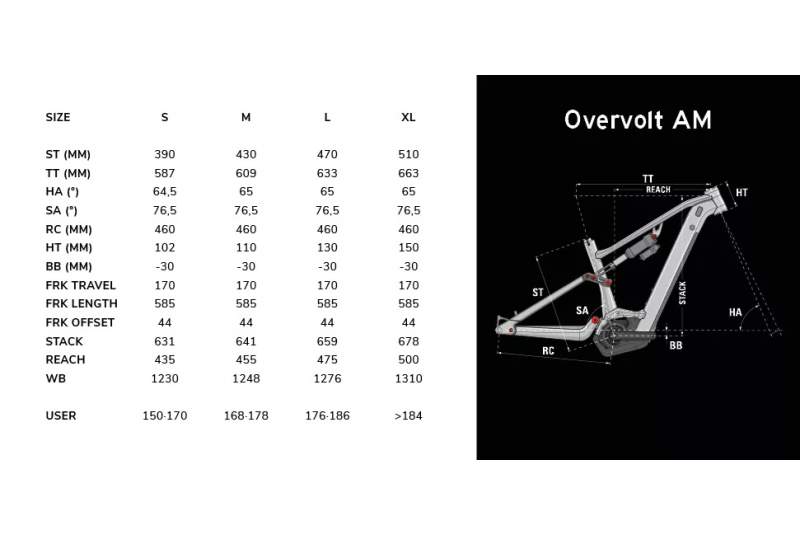 Bicicleta Lapierre Overvolt AM 9.7 2024 - Imagen 2
